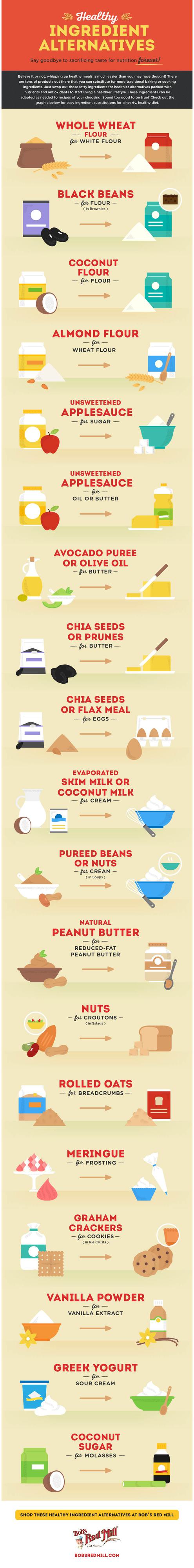 Find alternatives for common ingredients for baking & cooking! This infographic covers anything from healthy butter to sugar replacements. Learn more!