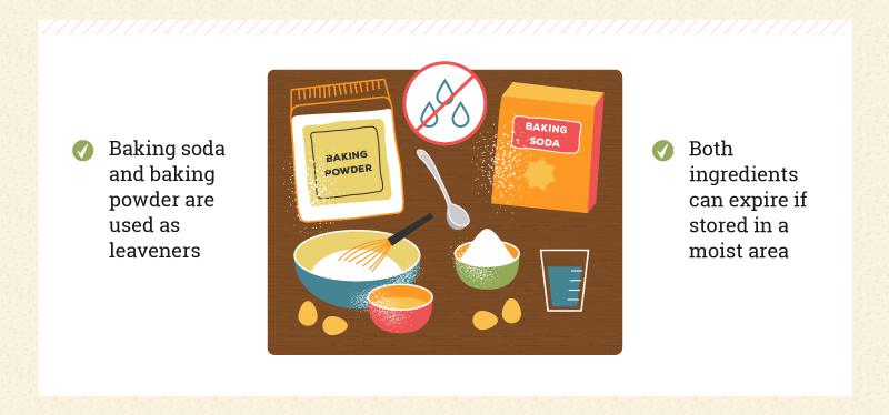 uses for baking soda and baking powder