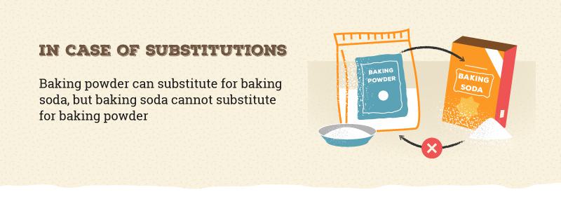 substituting baking powder for baking soda