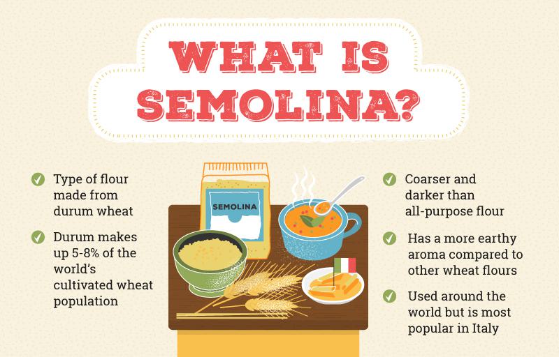 what is semolina infographic