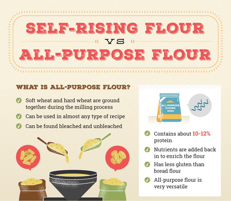 self rising flour vs all purpose flour self rising flour vs all purpose flour