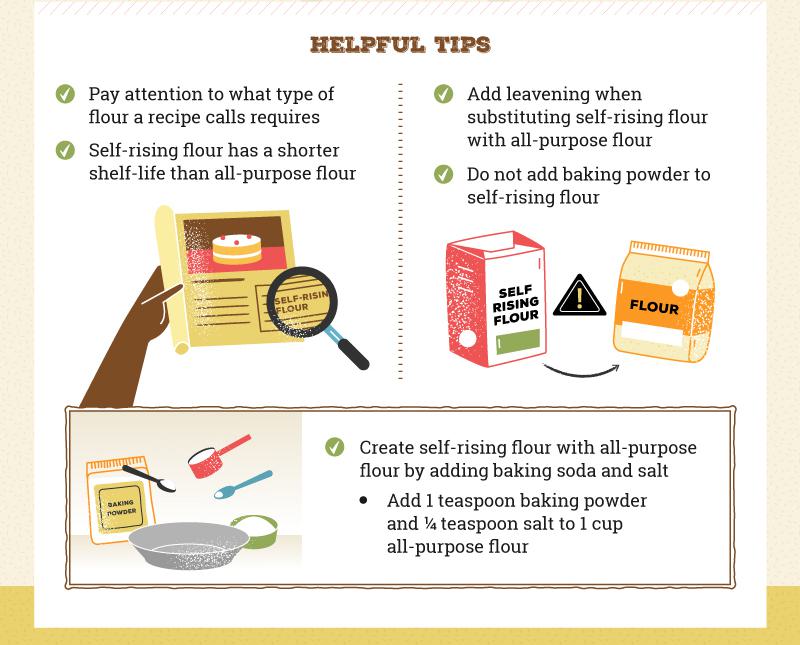 helpful tips for determining what type of flour to use