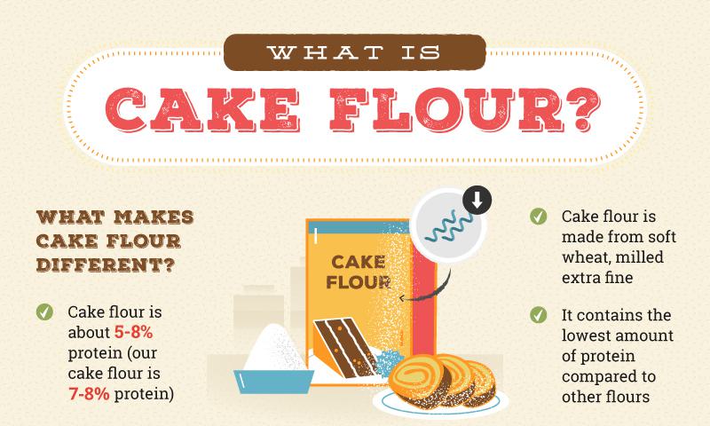 what is cake flour