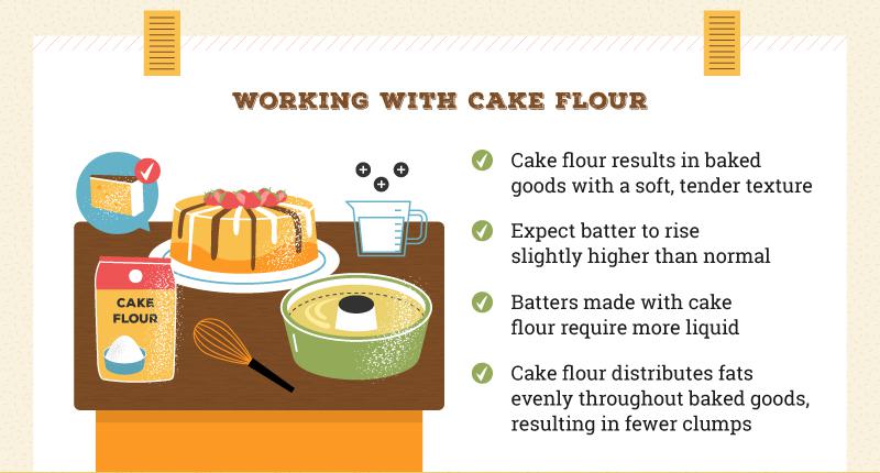 baking with cake flour