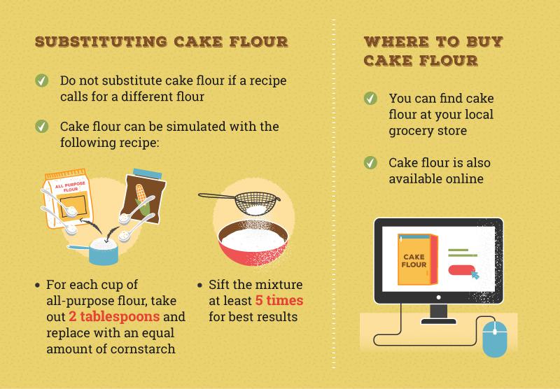 substituting baking flour
