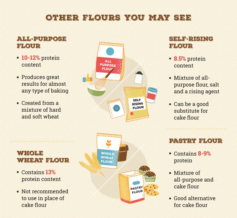cake flour substitutes